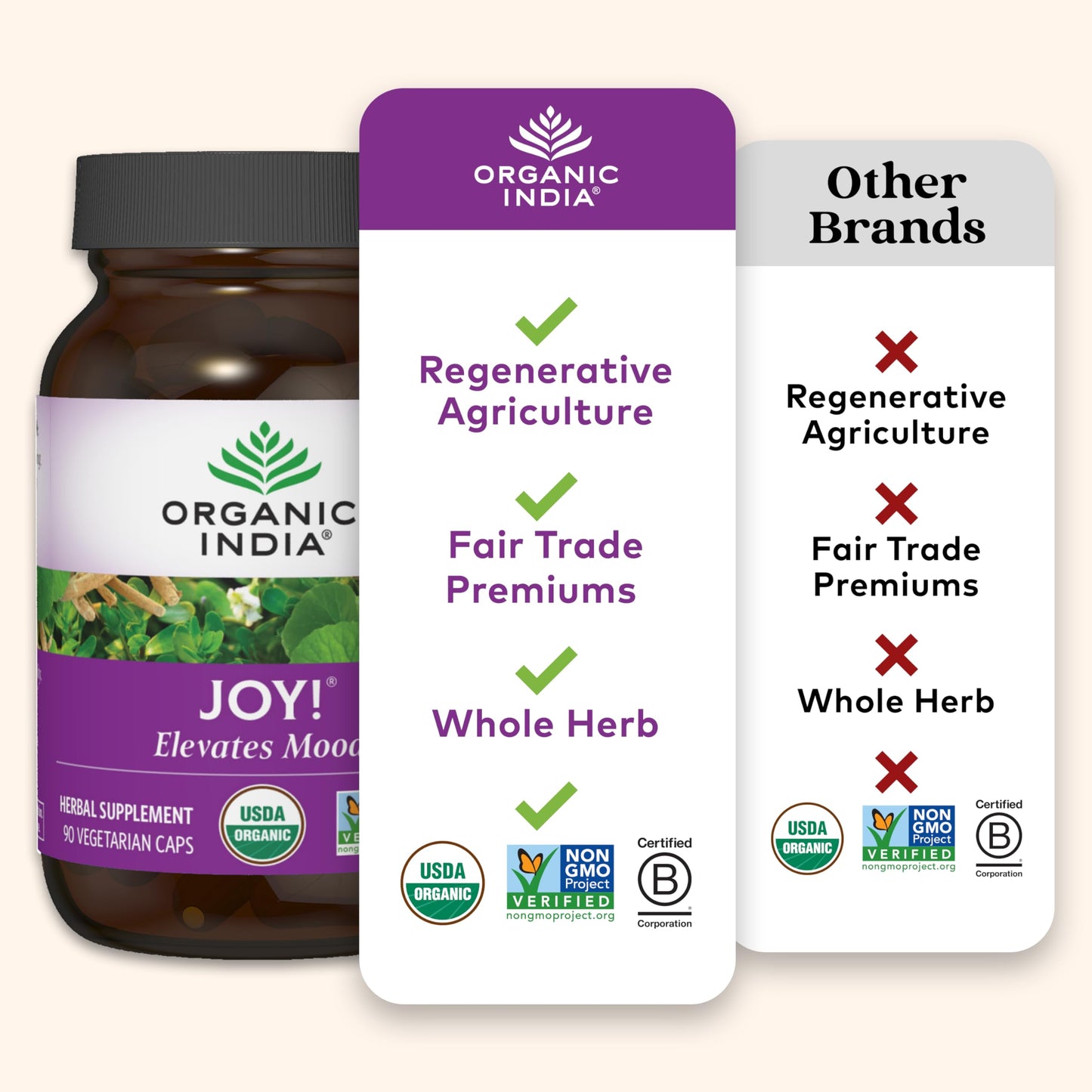ORGANIC INDIA Joy Herbal Supplement – Immune Support, Memory & Focus, Vegan, Gluten-Free, Kosher, USDA Organic, Non-GMO, 90 Capsules