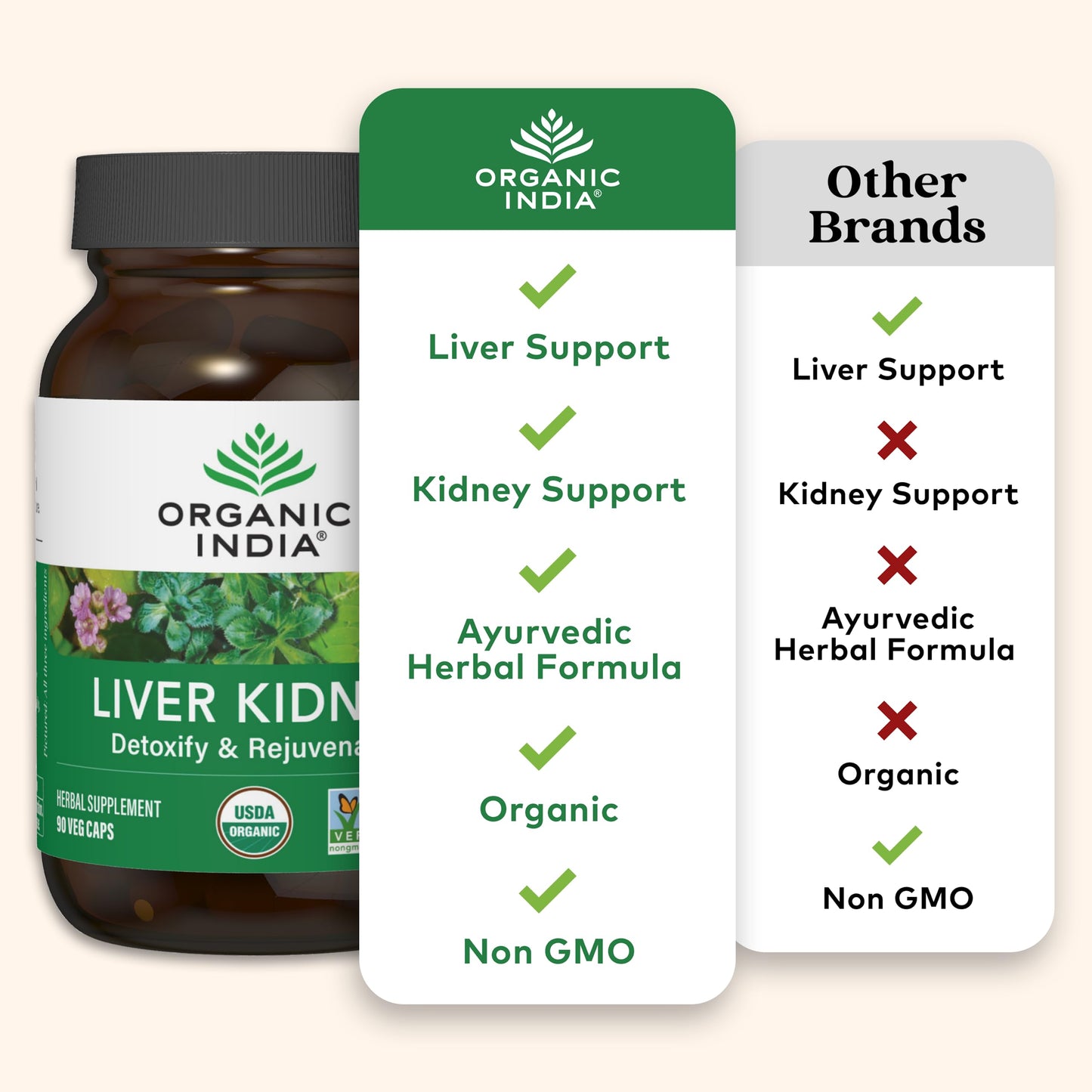 Organic India Liver Kidney Cleanse Detox Repair – Herbal Supplement (90 Capsules) | Vegan | USDA Organic