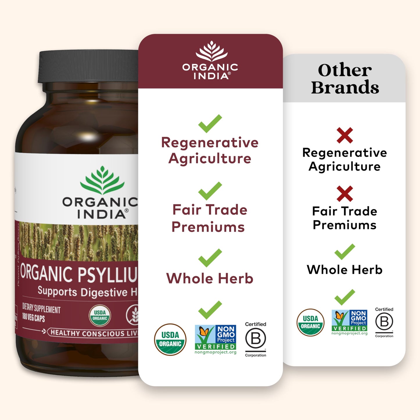ORGANIC INDIA Psyllium Husk Capsules - Fiber Supplement | Vegan, Gluten-Free, USDA Organic