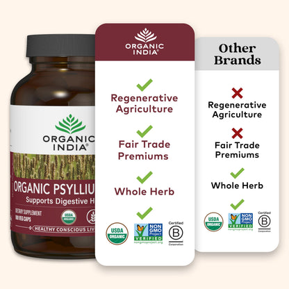 ORGANIC INDIA Psyllium Husk Capsules - Fiber Supplement | Vegan, Gluten-Free, USDA Organic