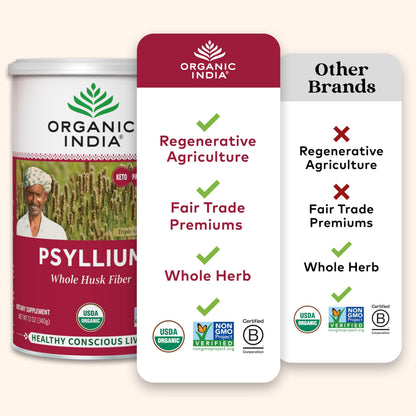 Organic India Psyllium Husk Powder - Fiber Supplement for Digestion (12 oz, Pack of 1)