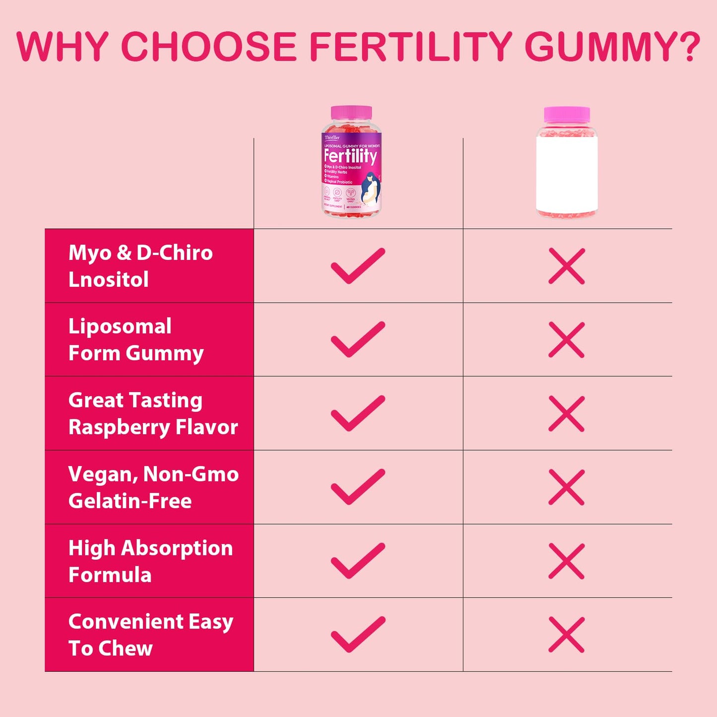 Fertility Supplements for Women – Prenatal Vitamins with Myo-Inositol & D-Chiro Inositol, 60 Raspberry Gummies