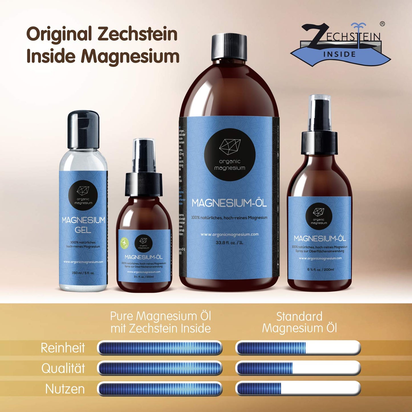 Organic Magnesium Gel - 30% Magnesium Chloride | Zechstein Inside | For Legs, Sports & Sleep (5 fl oz)