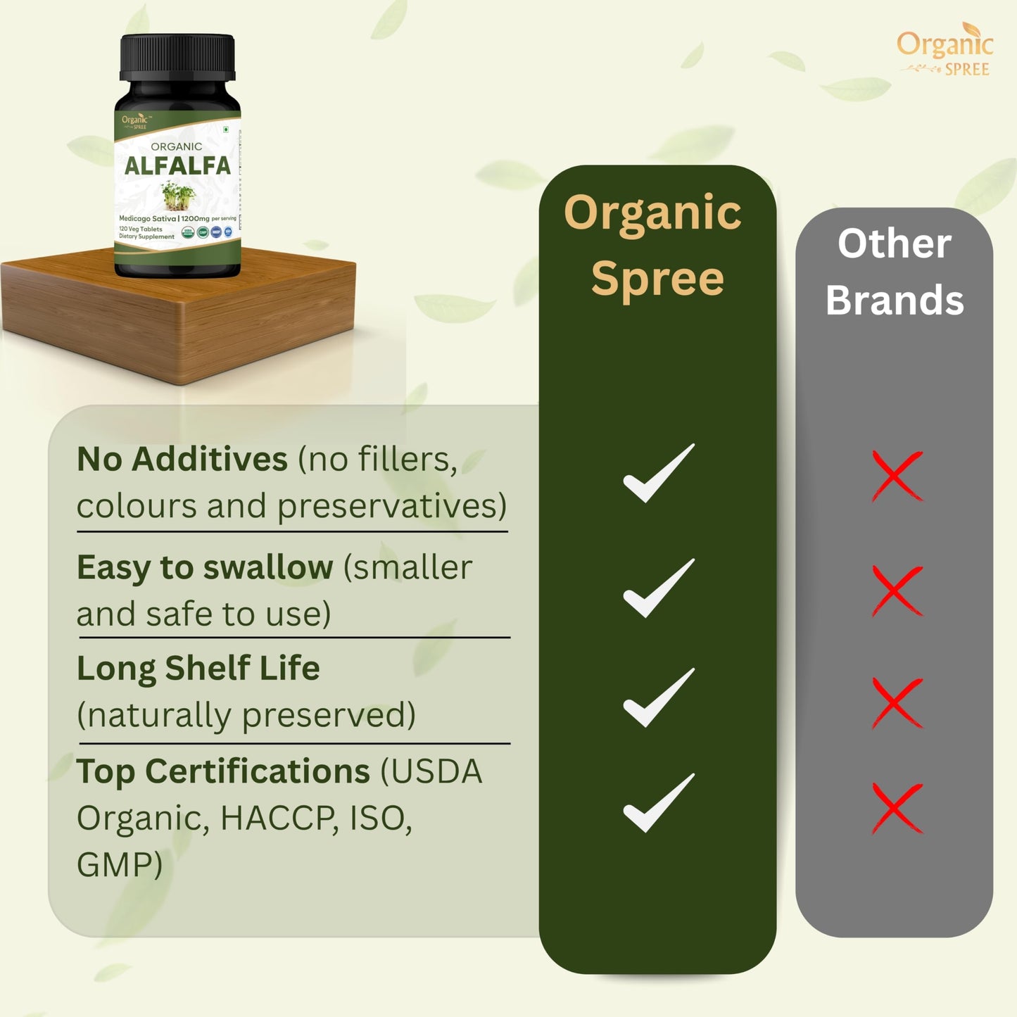 Organic Spree Alfalfa 120 Tablets | Medicago Sativa | USDA Organic | Pack of 3