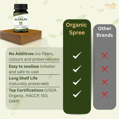 Organic Spree Alfalfa 120 Tablets | Medicago Sativa | USDA Organic | Pack of 3