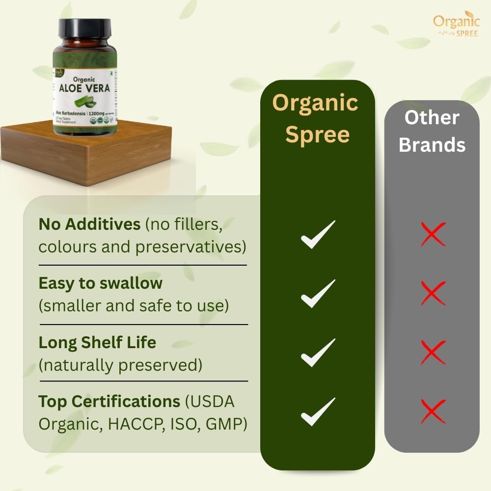 Organic Spree Aloe Vera Tablets | USDA Organic Aloe Barbadensis | Supports Digestion & Skin Health