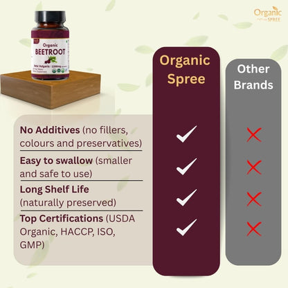 ORGANIC SPREE Beetroot 120 Tablets | Beta Vulgaris (Beetroot) | USDA Organic Certified | Organic and Natural 120tab - Pack of 2