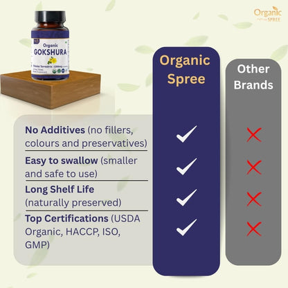 Organic Spree Gokshura 120 Tablets – Tribulus Terrestris | USDA Organic Certified