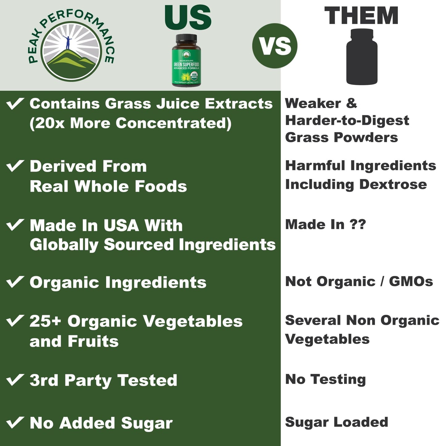 Organic Super Greens 150 Capsules – Green Juice Superfood with 25 Organic Ingredients