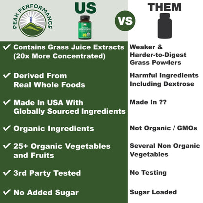 Organic Super Greens 150 Capsules – Green Juice Superfood with 25 Organic Ingredients