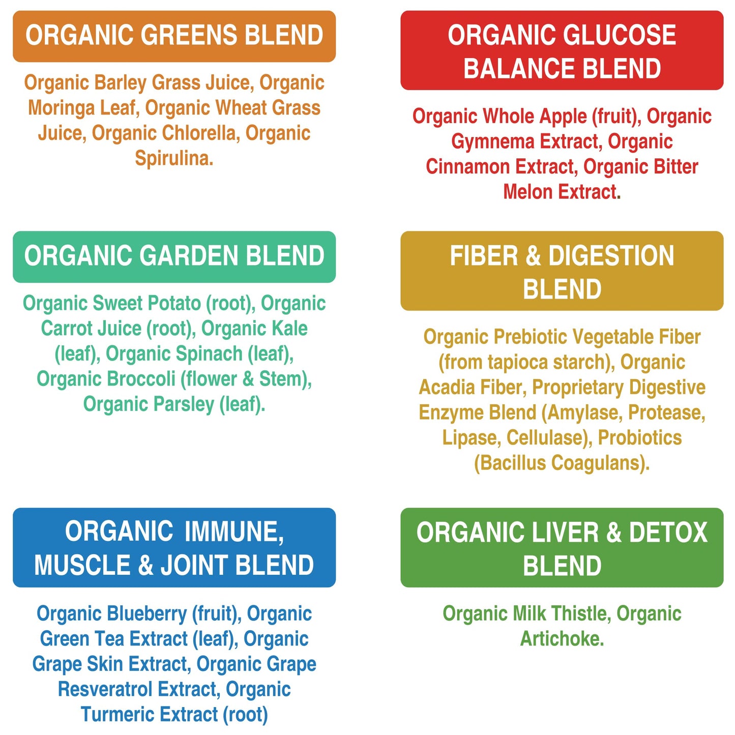 Organic Super Greens 150 Capsules – Green Juice Superfood with 25 Organic Ingredients