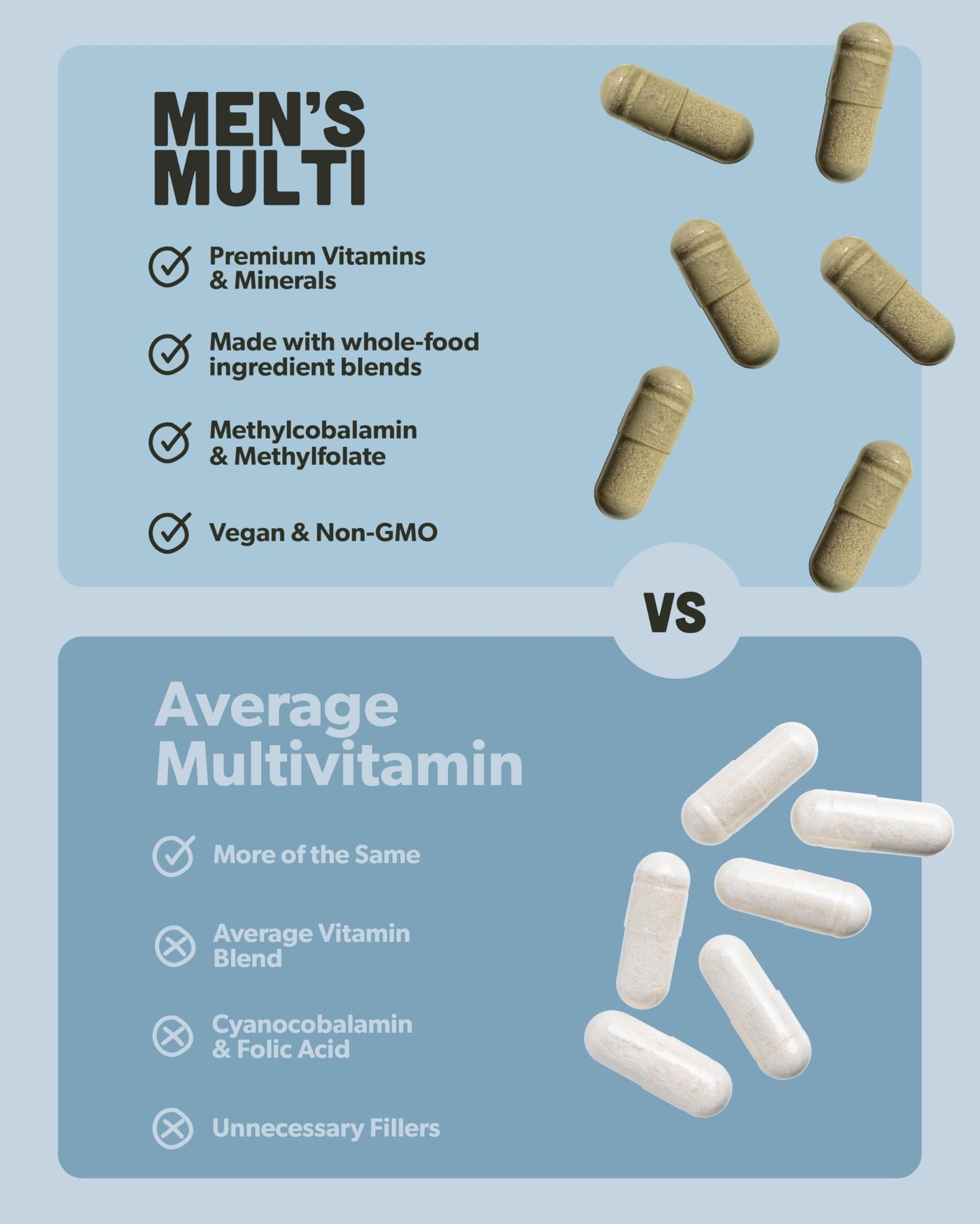 Multivitamin for Men | Daily Methylated B Complex, Whole Food Ingredients | Vegan & Non-GMO | 60 Caps