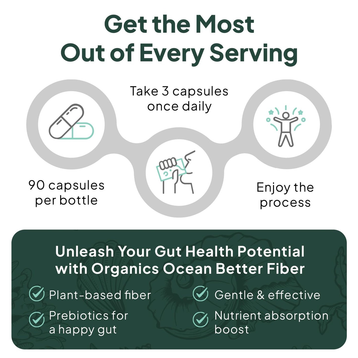Organics Ocean Better Fiber - Daily Fiber Supplement for Softer Stool - 90 Capsules