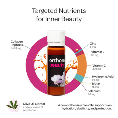Orthomol Beauty – Women's Beauty Supplement | 7-Day Supply | Supports Hair, Skin & Nails | Collagen + Coenzyme Q10