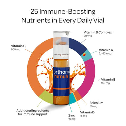 Orthomol Immun: Daily Immune Support with 25 Micronutrients – 30-Day Pack BritishVita | Premium UK Vitamins & Wellness Supplements