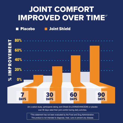 Osteo Bi-Flex Triple Strength Glucosamine + Turmeric – Joint Support
