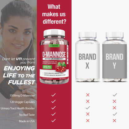 Natural D-Mannose Capsules 4-in-1 Formula - 120 Caps | 1500 mg Cranberry, Dandelion & Hibiscus