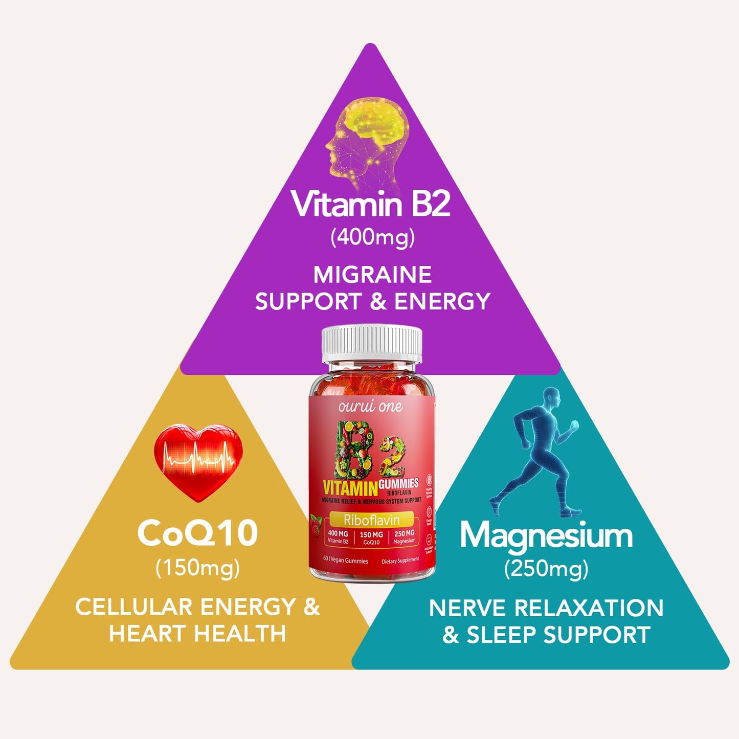 Ourui One Vitamin B2 Gummies 400mg – Riboflavin 400mg + CoQ10 150mg + Magnesium 200mg | 60 Vegan Raspberry Chewables