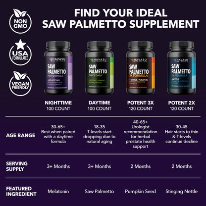 Saw Palmetto PM with Melatonin 3mg – Night Time Prostate & Sleep Support