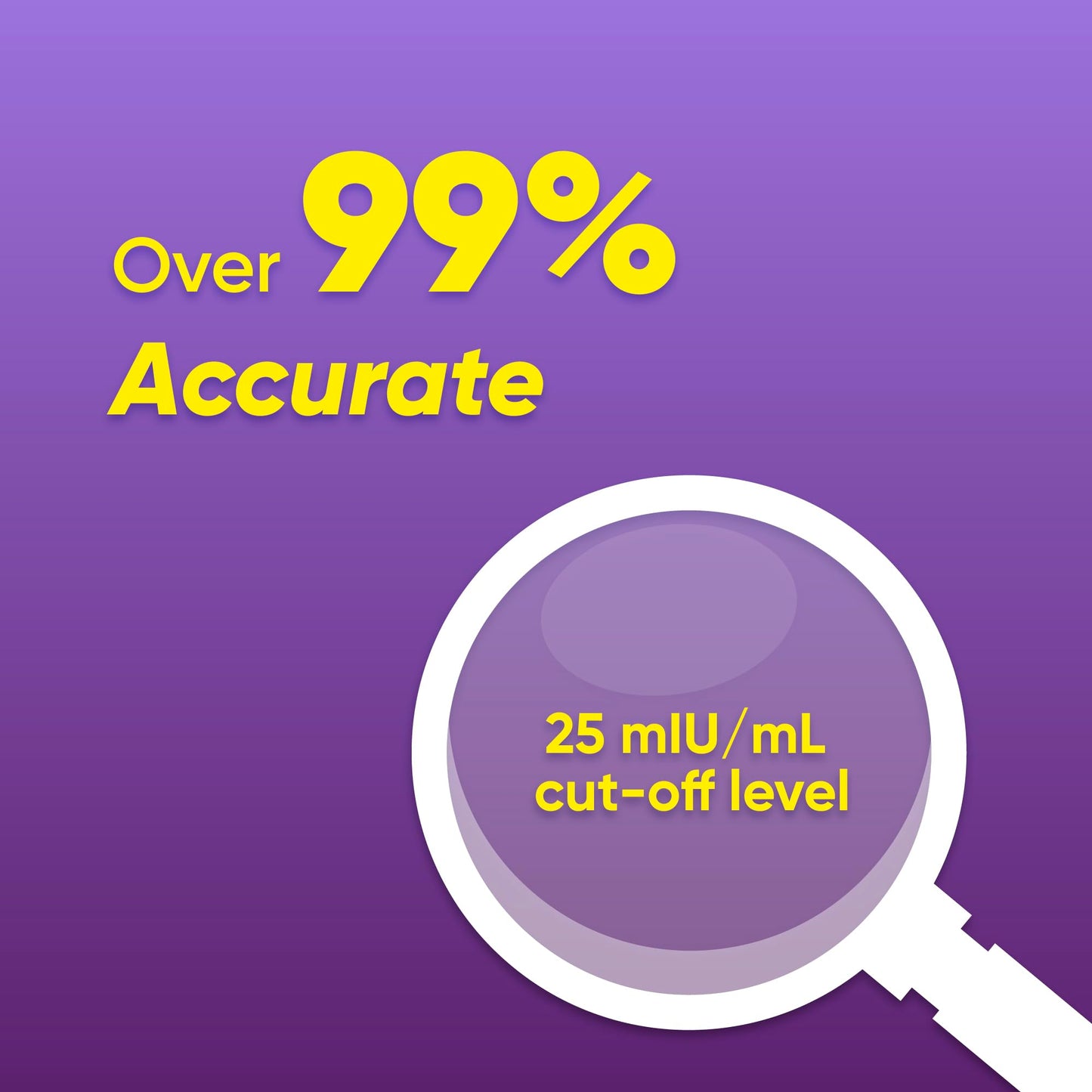 Ovulation Test Strips – LH Test for Ovulation Detection (15/30 Count)