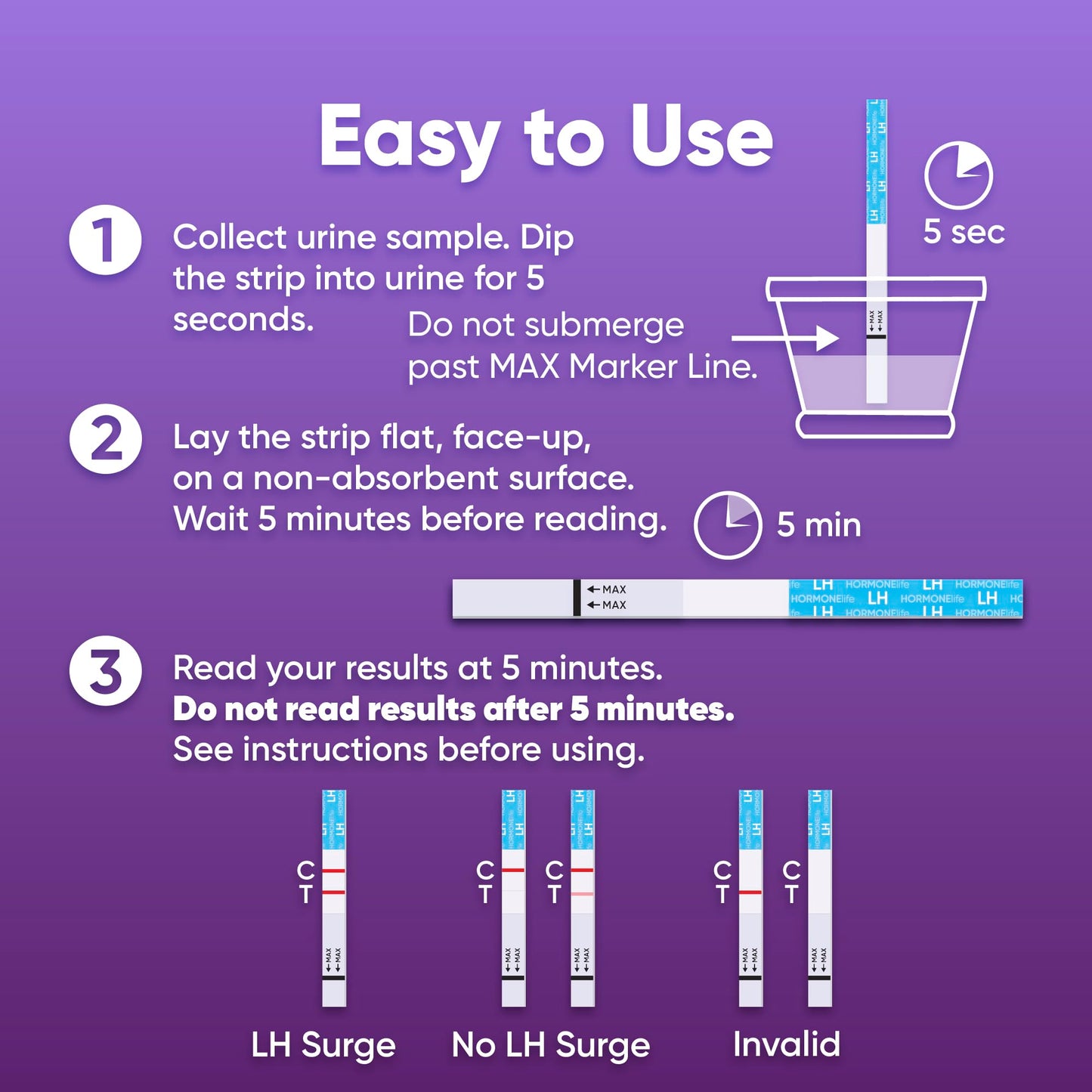Ovulation Test Strips – LH Test for Ovulation Detection (15/30 Count)