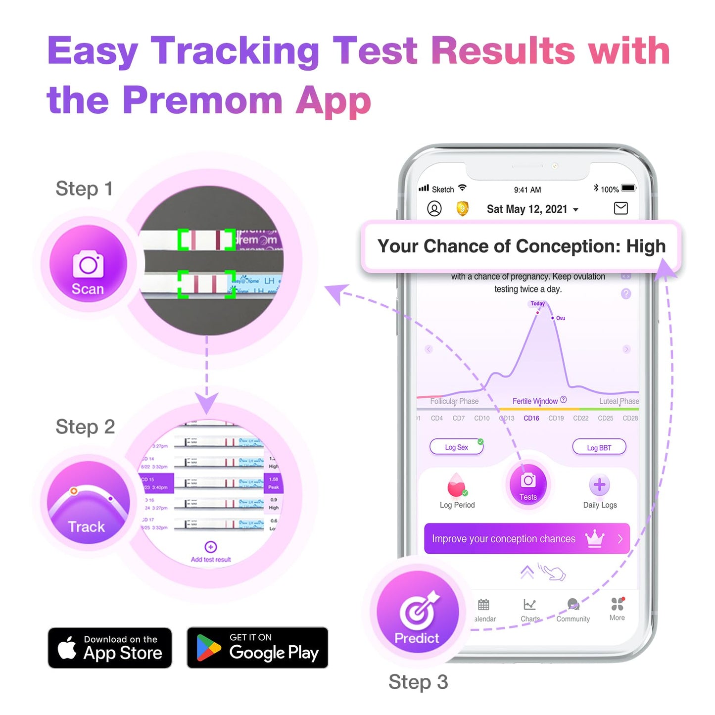 Easy@Home Ovulation & Pregnancy Test Kit – 50 Strips, 3 Tests, 2 Collapsible Cups for TTC