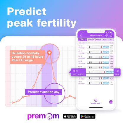 Easy@Home Ovulation Test Strips – 25 Pack, Premom App Compatible