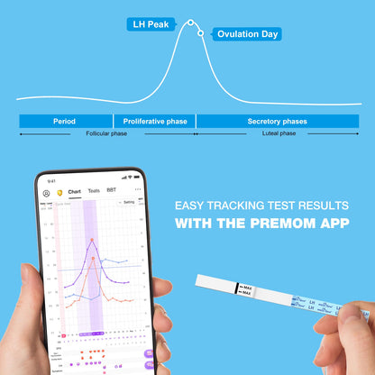 Easy@Home Ovulation & Pregnancy Test Strips Kit with Premom App | 25LH, 10HCG, 35 Cups