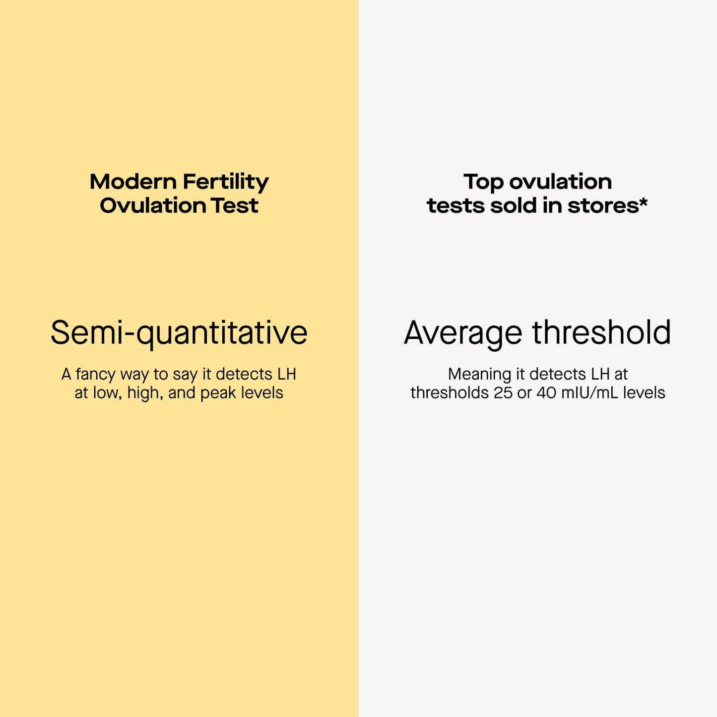 Modern Fertility Ovulation Test - At-Home LH Kit (40 Strips)