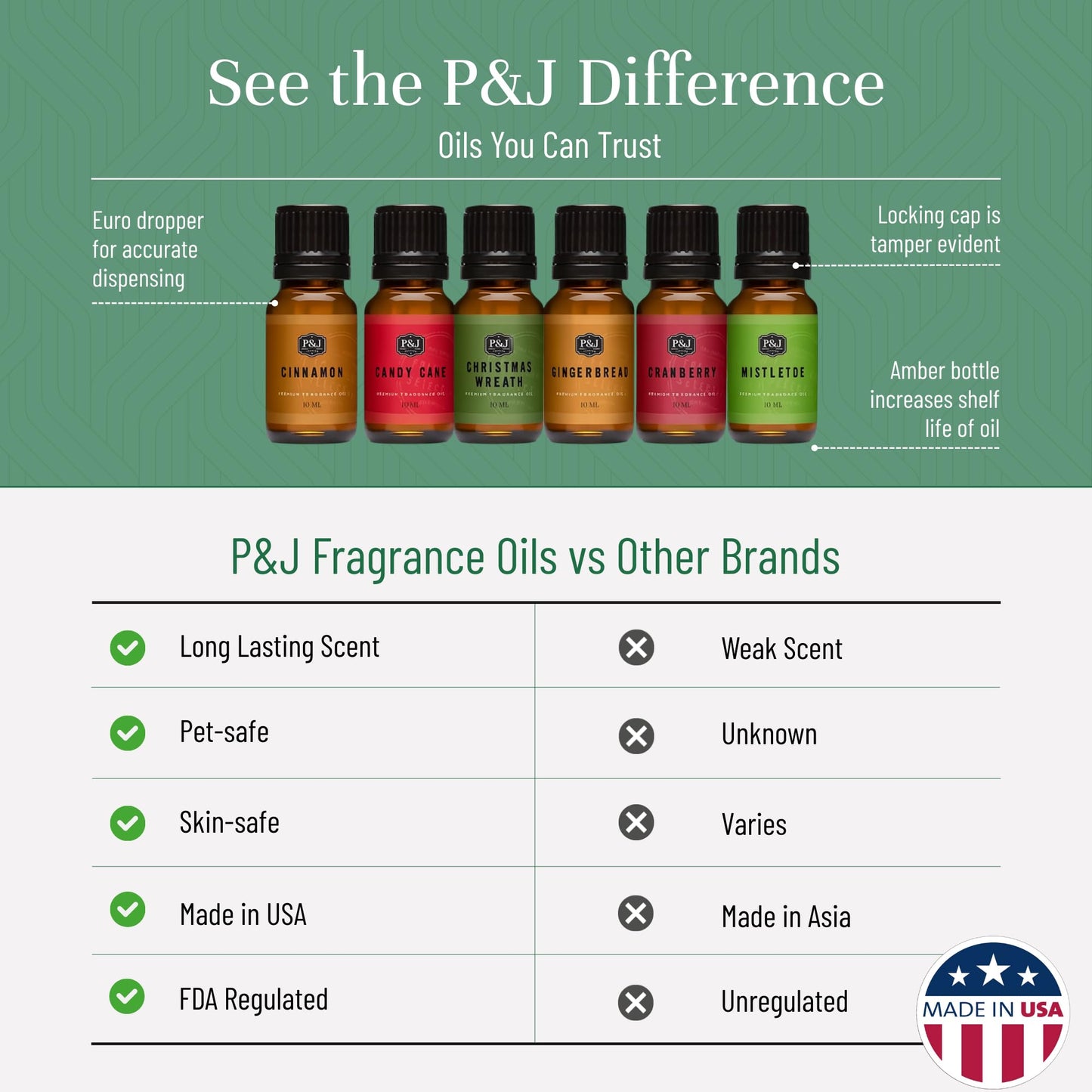 P&J Fragrance Oil Christmas Set – 6 Premium Scents for Candles, Diffusers & DIY