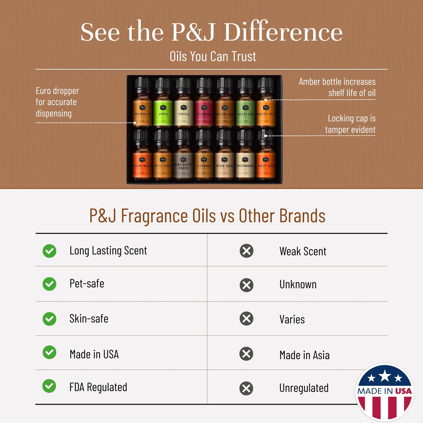 P&J Trading Autumn Set – 14 Fragrance Oils for Candle Making, Soap Making & Diffusers