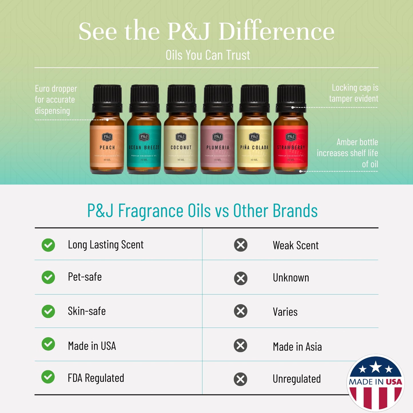 P&J Trading Summer Fragrance Oils Set – 6 Scents (Peach, Strawberry, Plumeria, Coconut, Ocean Breeze, Pina Colada)