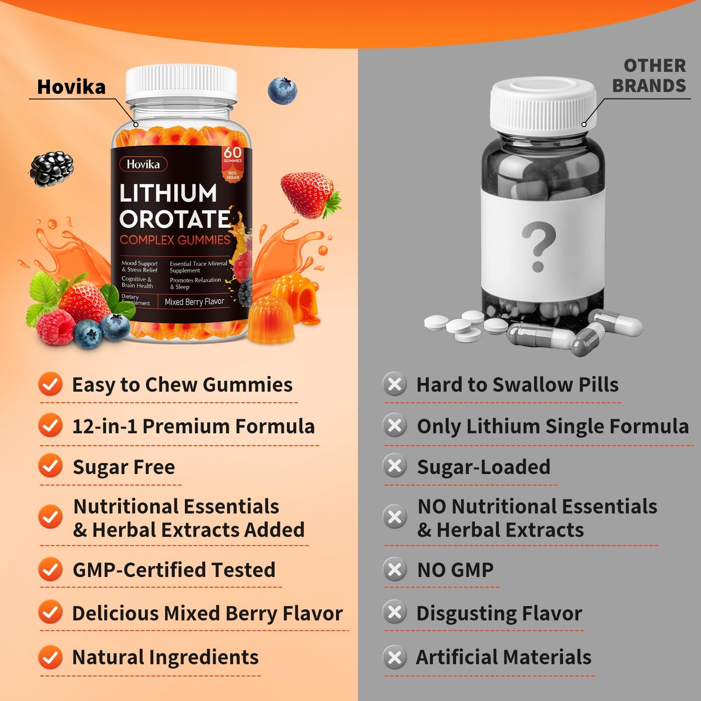 Lithium Orotate Gummies 5mg with Vitamin B, Magnesium & Selenium – Mood Support & Brain Health (60 Gummies) | Vegan, Non-GMO, Gluten-Free