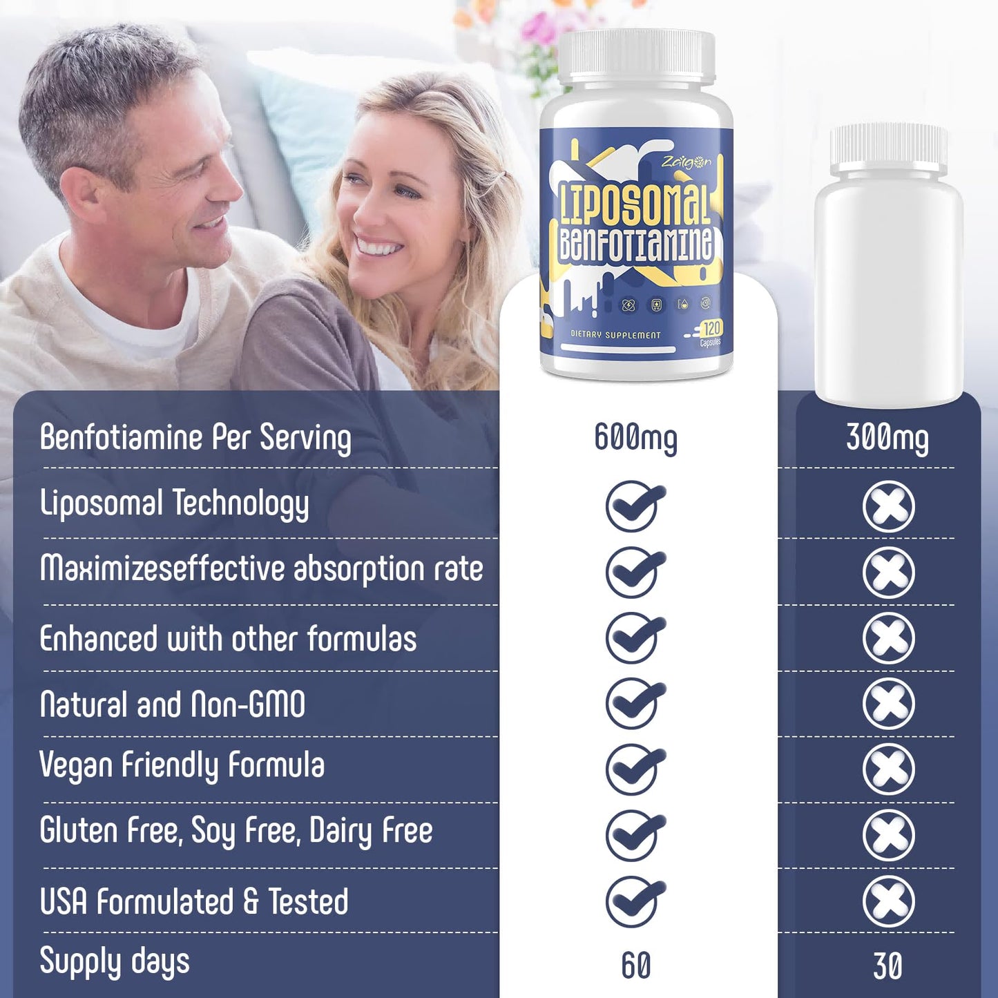 Zaigon Benfotiamine 600mg Vitamin B1 Supplement | Gluten Free