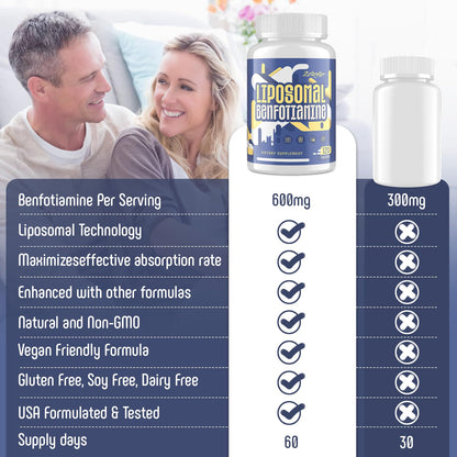 Zaigon Benfotiamine 600mg Vitamin B1 Supplement | Gluten Free