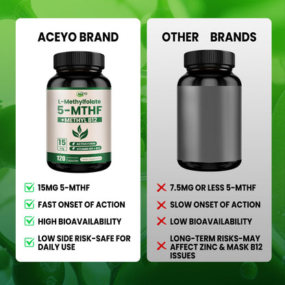 L-Methylfolate 15mg Supplement with 5-MTHF & Methyl B12 – Direct Absorption, 120 Capsules, Non-GMO, No Fillers