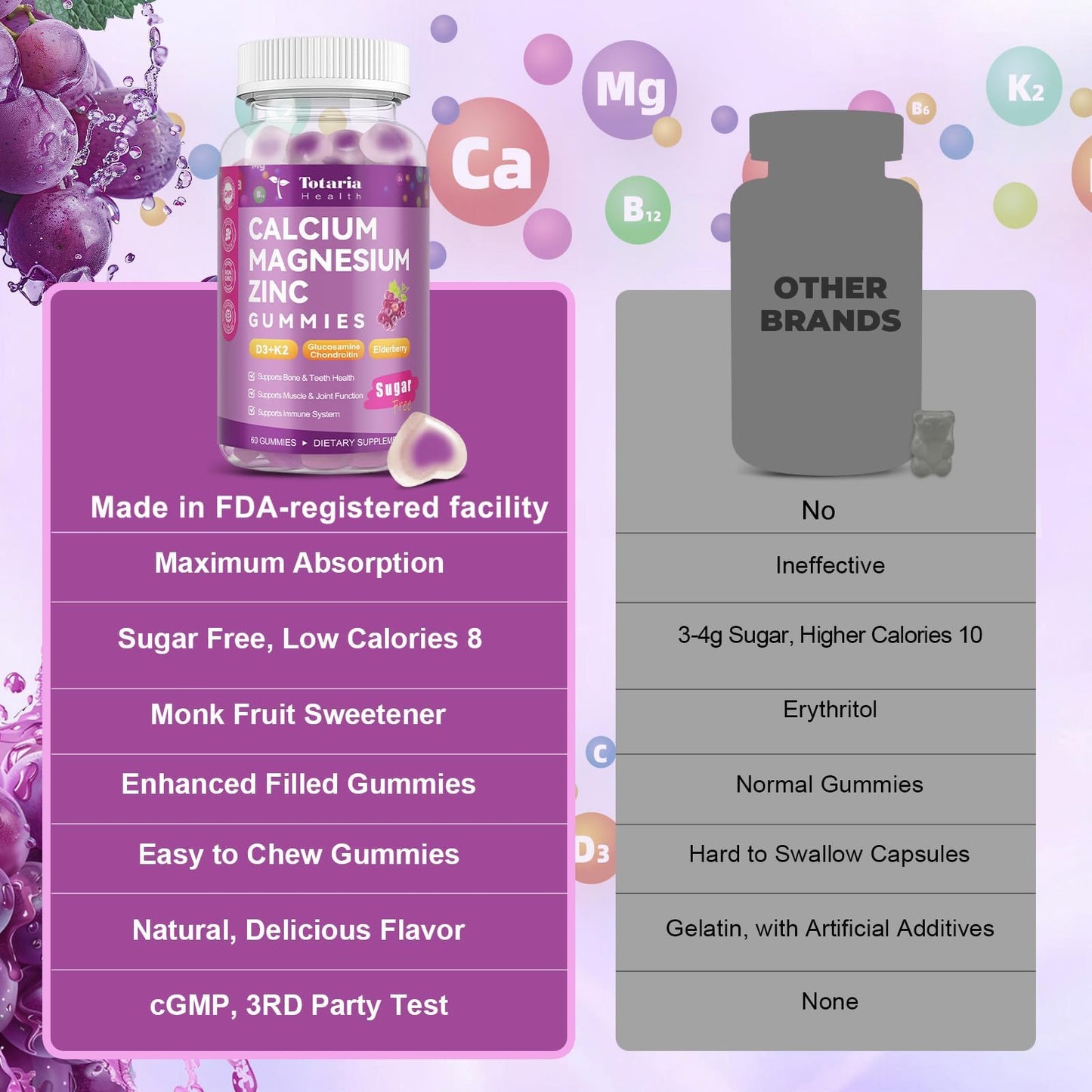 2 Pcs Sugar Free Calcium 1200 mg Gummies with Vitamin D3 K2 (MK-7) – Bone & Joint Health (Grape)