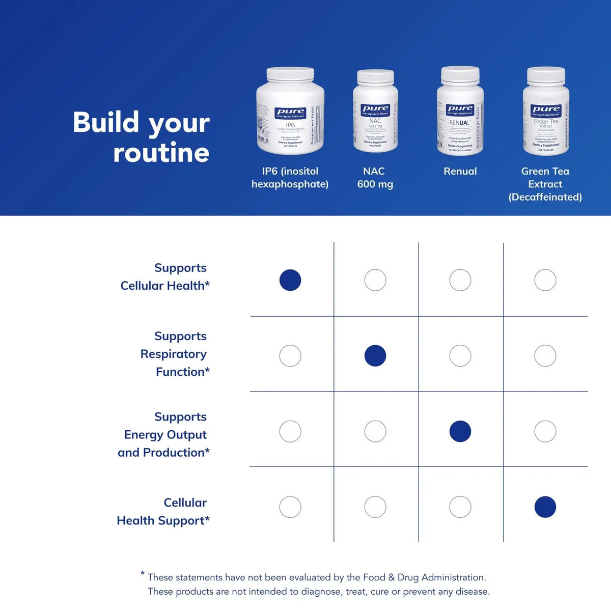 Pure Encapsulations IP6 (Inositol Hexaphosphate) | Hypoallergenic Antioxidant Support for Breast, Colon and Liver Cell Health | 180 Capsules BritishVita | Premium UK Vitamins & Wellness Supplements