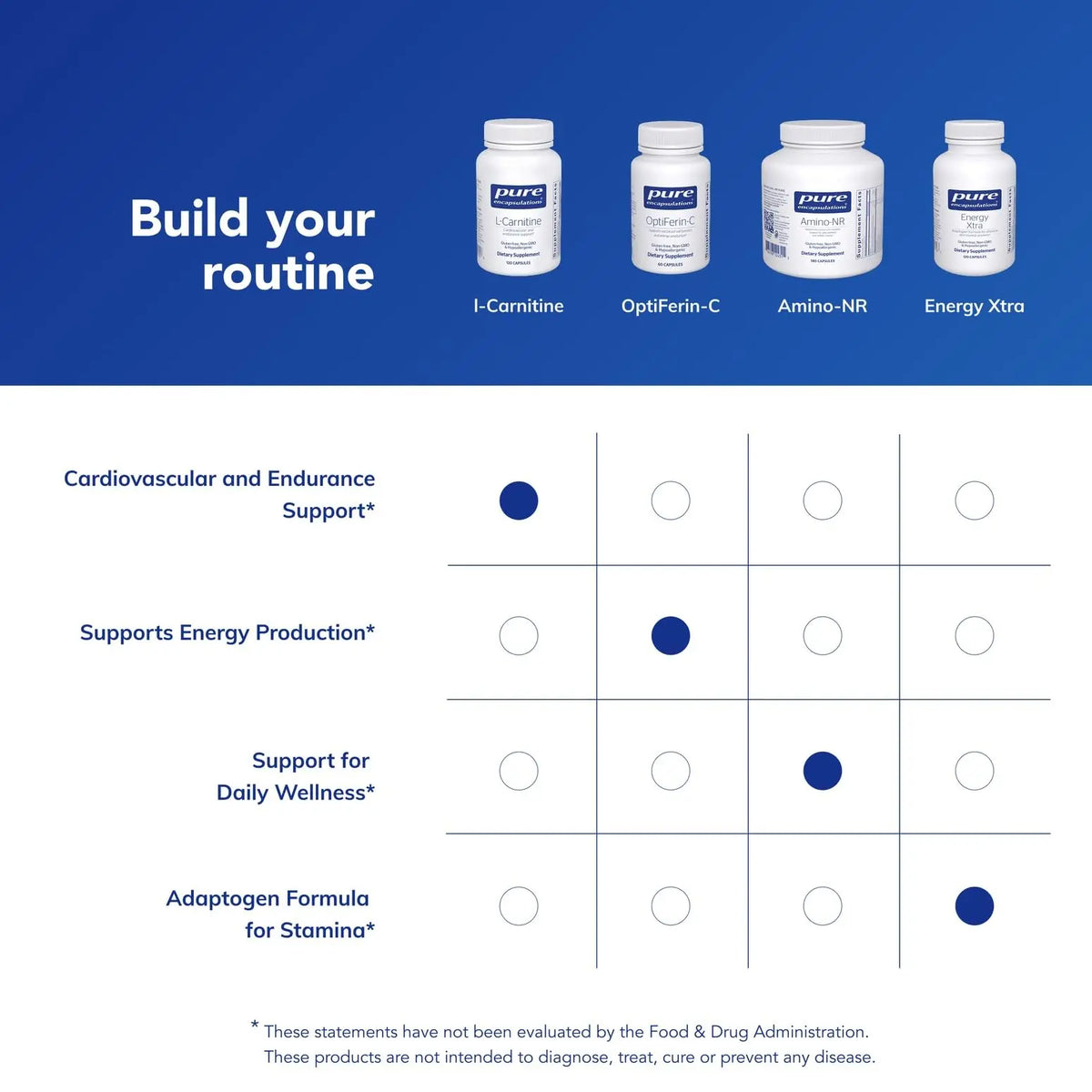 Pure Encapsulations L-Carnitine | Hypoallergenic Cardiovascular & Endurance Support | 120 Capsules BritishVita | Premium UK Vitamins & Wellness Supplements