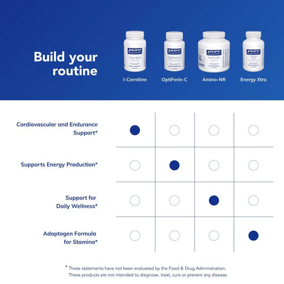 Pure Encapsulations L-Carnitine | Hypoallergenic Cardiovascular & Endurance Support | 120 Capsules BritishVita | Premium UK Vitamins & Wellness Supplements