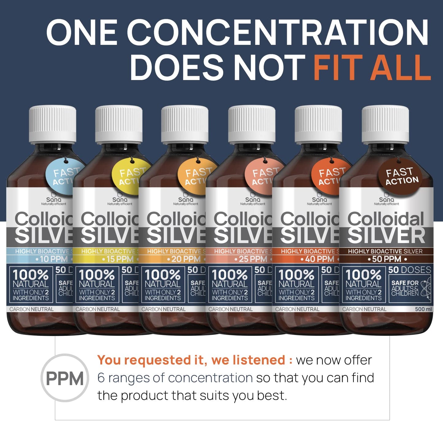 Colloidal Silver Liquid 32 oz - 30 PPM | Bioactive Hydrosol Silver Water