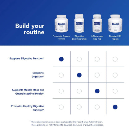 Pure Encapsulations Pancreatic Enzyme Formula – Digestive Enzymes for Gut Health | 180 Capsules BritishVita | Premium UK Vitamins & Wellness Supplements