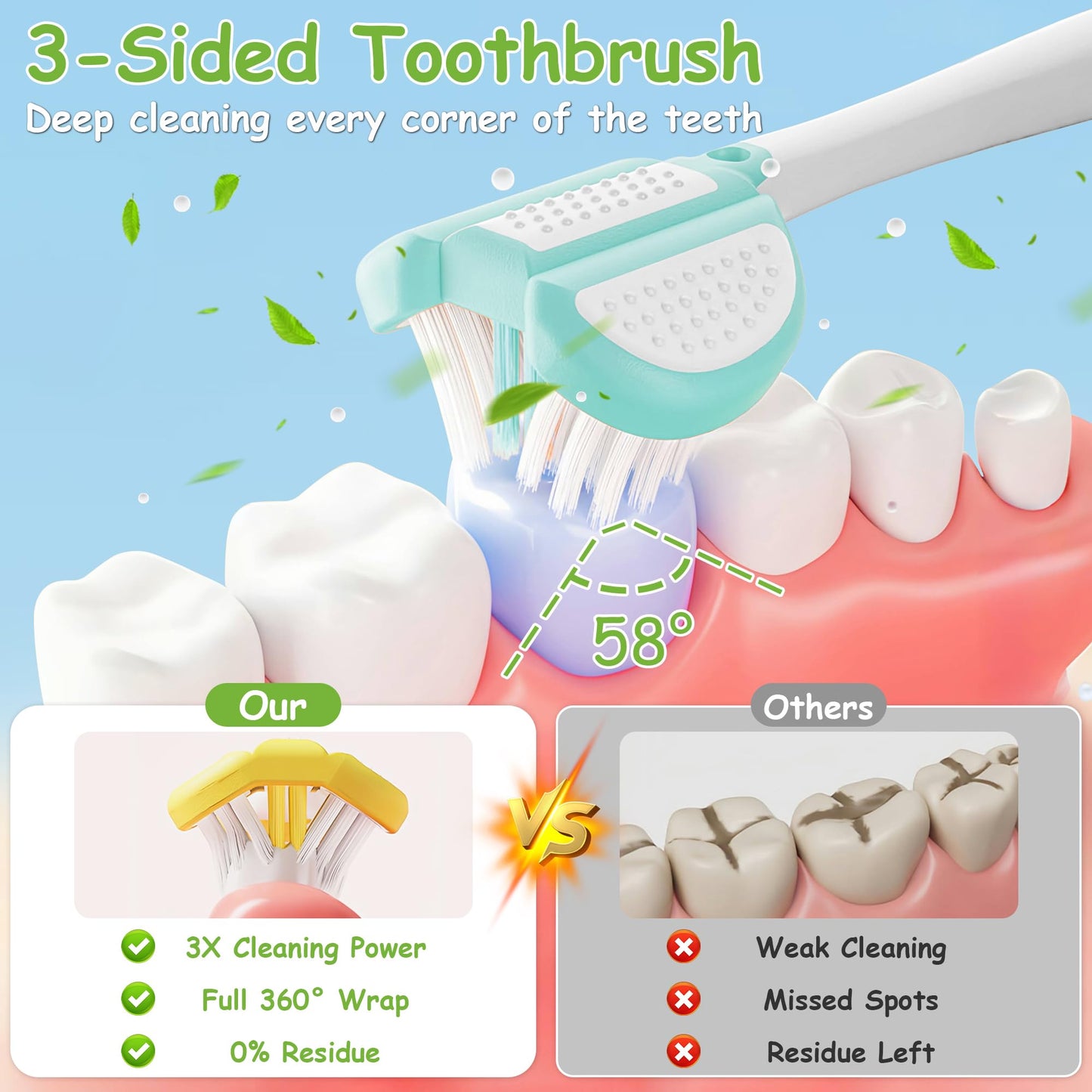 PANIMOSI Toddler Toothbrush 4 Pack – 3-Sided 360° Kids Toothbrush for Ages 1-12, Soft Bristles