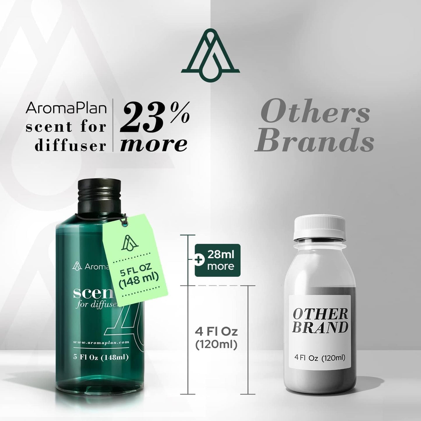 AromaPlan Paradise Passion Diffuser Oil – 5 oz, USA Made, Long-Lasting Fragrance