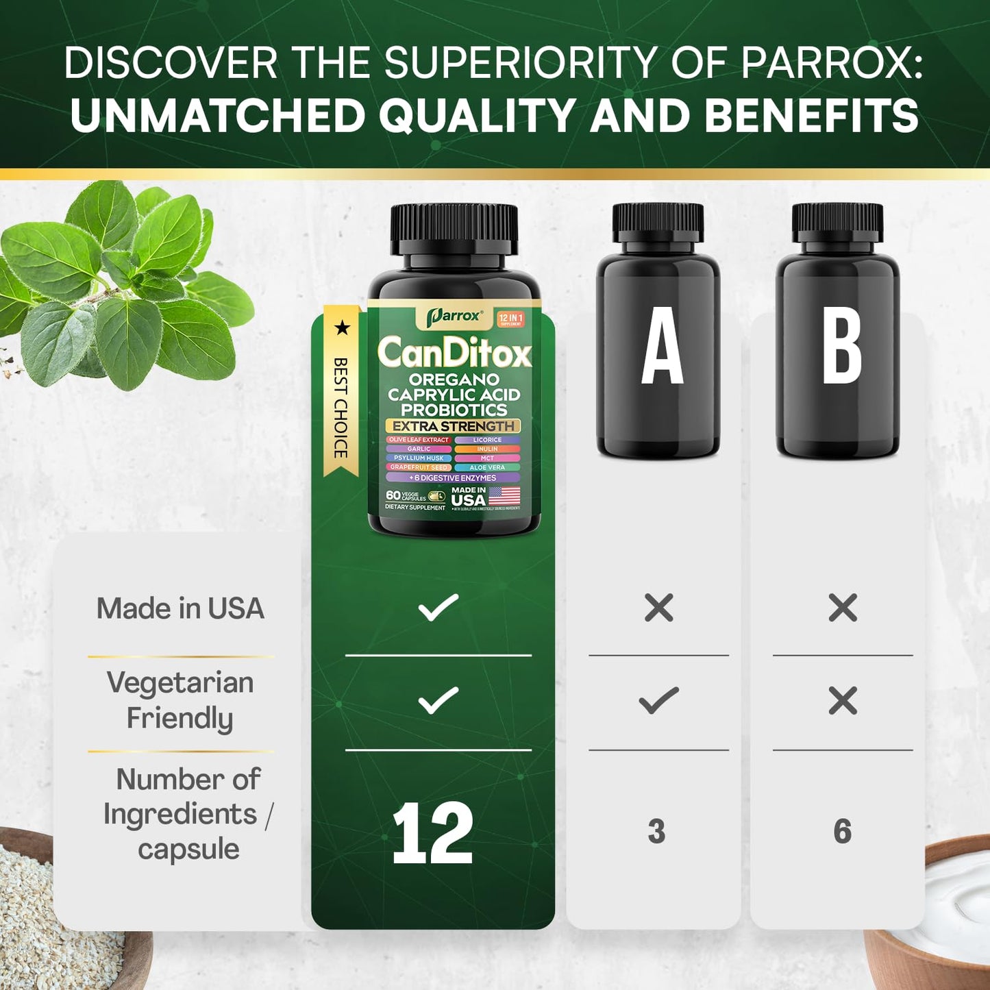 Parrox CanDitox Capsules – Botanical Digestive Support with Probiotics & Enzymes | 60 Capsules