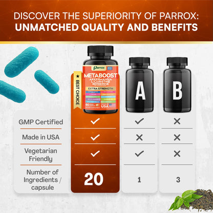 Parrox GLP-1 Booster – 20-in-1 Plant-Based Formula (60 Caps) with Akkermansia & Probiotics
