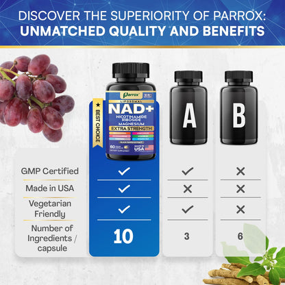 Parrox NAD+ Supplement – Liposomal NAD+, NR, B3 & B12 | 10-in-1