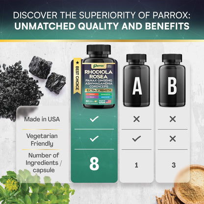 Parrox 8-in-1 Adaptogen Blend Capsules – Rhodiola Rosea, Ginseng, Ashwagandha, Turmeric – 60 Capsules