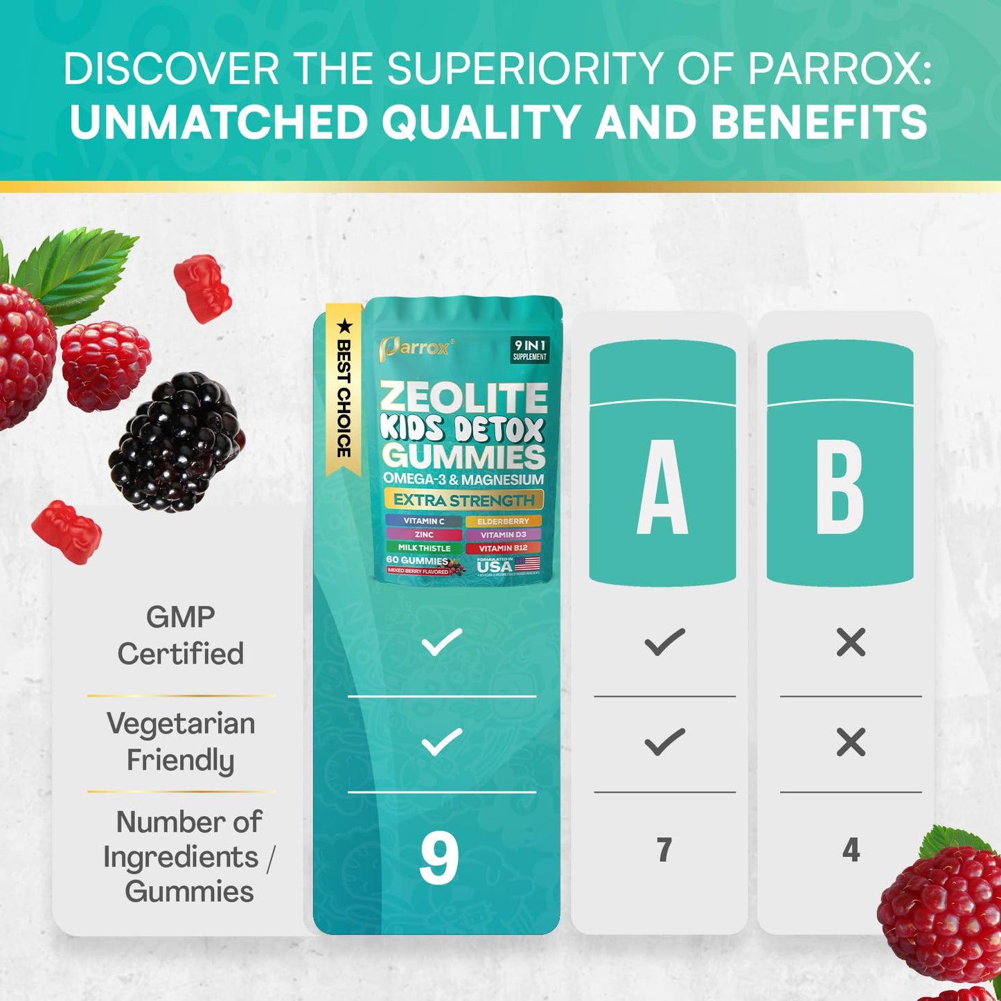 Parrox Zeolite Kids Gummies 9-in-1 – Sugar-Free Mixed Berry (60 Gummies)