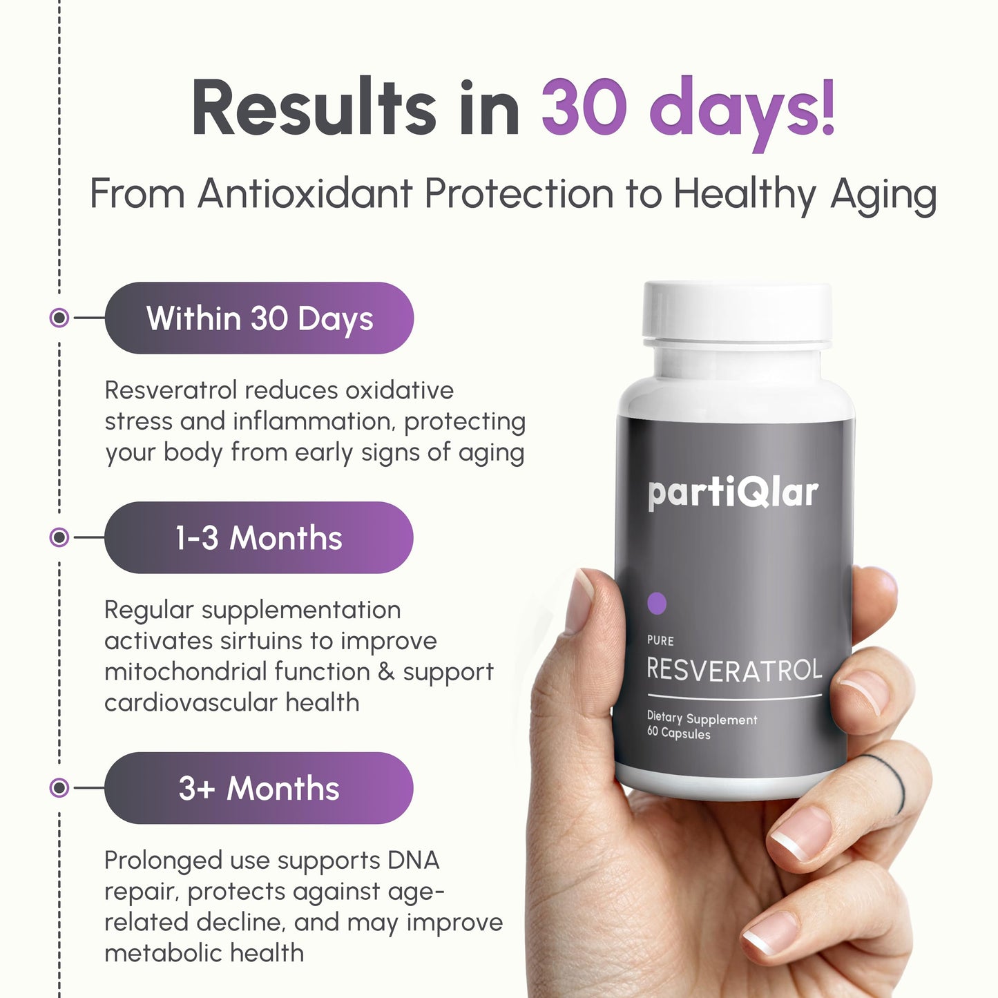 partiQlar Trans-Resveratrol 500mg – 60 Vegan Capsules | 3rd-Party Tested